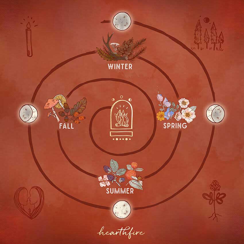 Hearthfire-sales-page-graphic